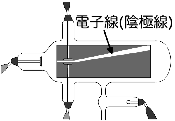 電子線(陰極線)