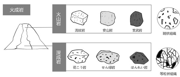 センリョク岩